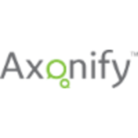 Axonify logo
