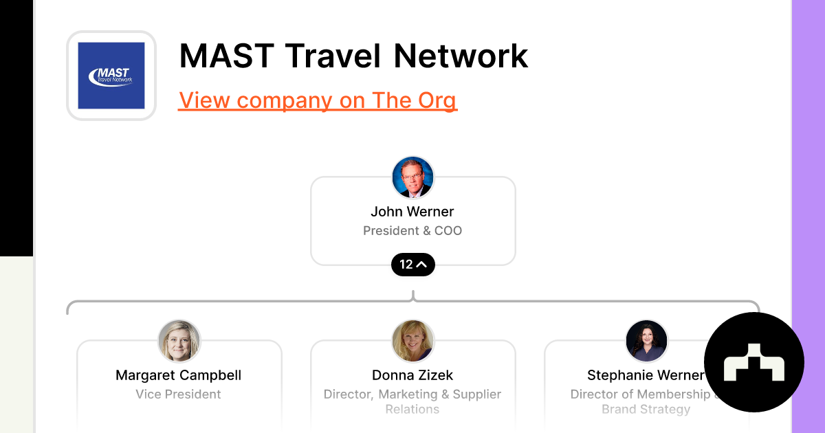 mast travel network