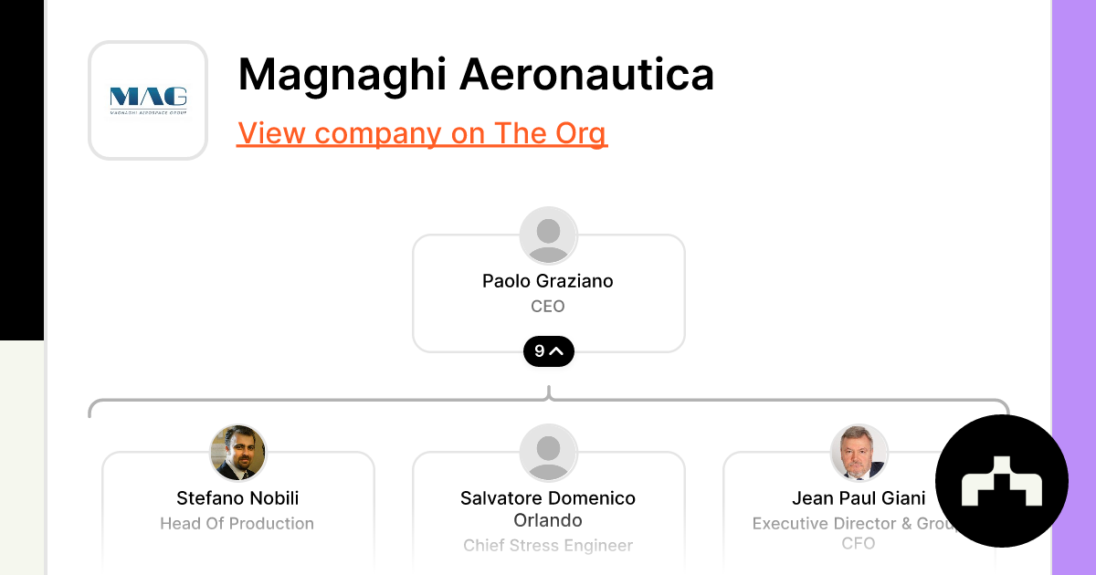 Magnaghi Aeronautica Org Chart Teams Culture Jobs The Org