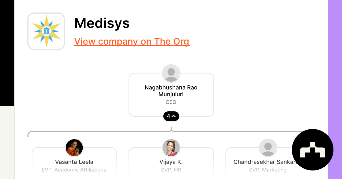 Medisys Org Chart, Teams, Culture & Jobs The Org