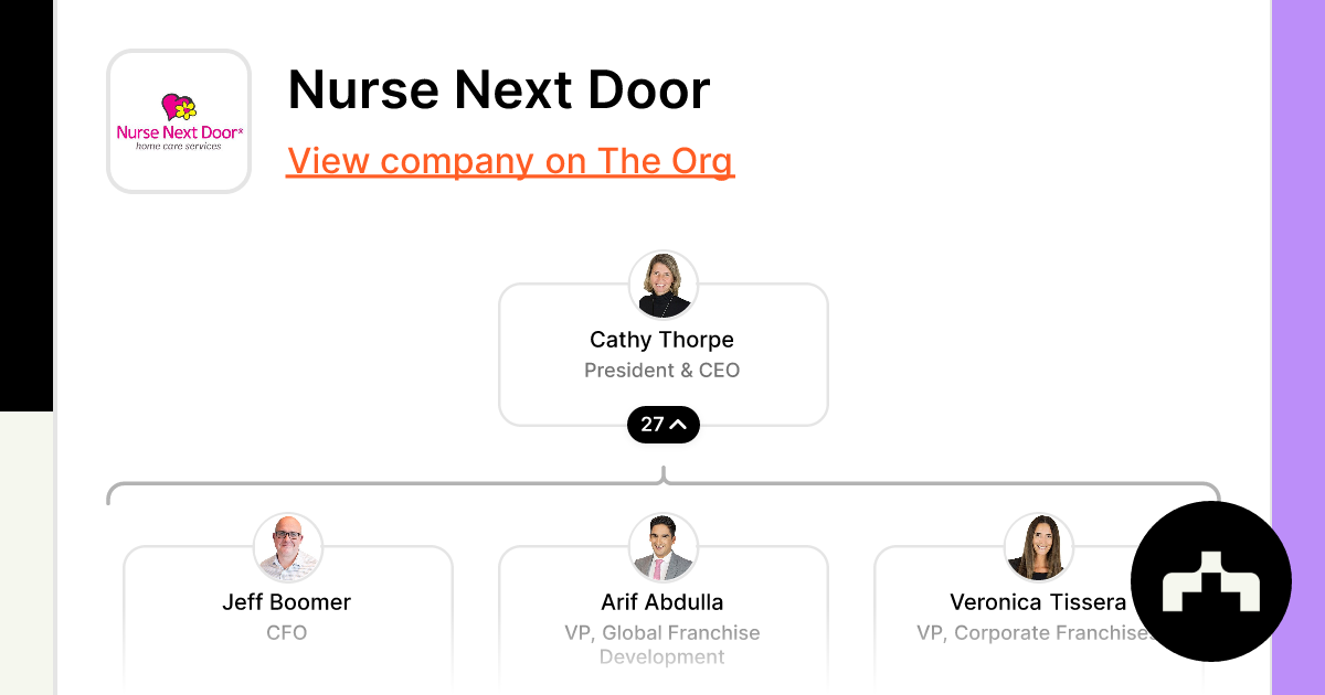 Nurse Next Door - Org Chart, Teams, Culture & Jobs