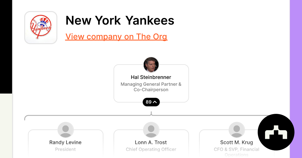 Organisation: New York Yankees