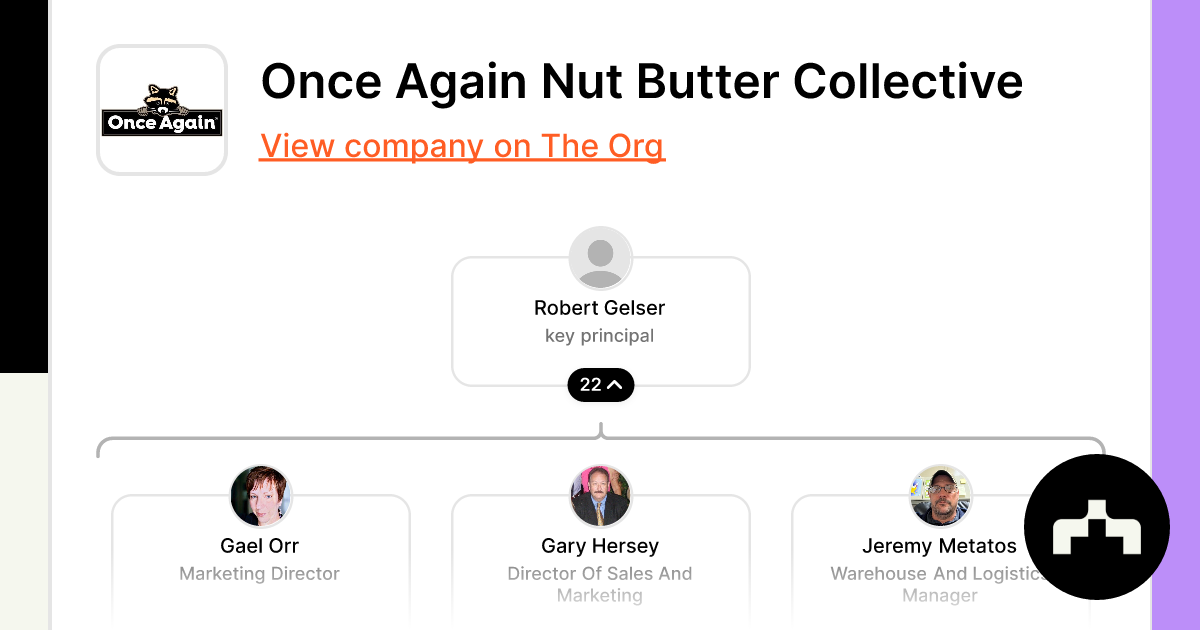 https://theorg.com/api/og/org?data=JTdCJTIybmFtZSUyMiUzQSUyMk9uY2UlMjBBZ2FpbiUyME51dCUyMEJ1dHRlciUyMENvbGxlY3RpdmUlMjIlMkMlMjJpbWFnZVNyYyUyMiUzQSUyMmh0dHBzJTNBJTJGJTJGY2RuLnRoZW9yZy5jb20lMkY0NTA4OTQzZC04MzJiLTQ5NjYtYmRlNy1jMzVhMmI3NDBjZTlfc21hbGwuanBnJTIyJTJDJTIycGVvcGxlJTIyJTNBJTVCJTdCJTIybmFtZSUyMiUzQSUyMlJvYmVydCUyMEdlbHNlciUyMiUyQyUyMnRpdGxlJTIyJTNBJTIya2V5JTIwcHJpbmNpcGFsJTIyJTJDJTIyaW1hZ2VTcmMlMjIlM0FudWxsJTJDJTIyY2hpbGRDb3VudCUyMiUzQTIyJTdEJTJDJTdCJTIybmFtZSUyMiUzQSUyMkdhZWwlMjBPcnIlMjIlMkMlMjJ0aXRsZSUyMiUzQSUyMk1hcmtldGluZyUyMERpcmVjdG9yJTIyJTJDJTIyaW1hZ2VTcmMlMjIlM0ElMjJodHRwcyUzQSUyRiUyRmNkbi50aGVvcmcuY29tJTJGYjNiYWEyN2UtM2Q0Yi00MmNlLTg3MmEtZjg2M2FjODRiMDlhX3NtYWxsLmpwZyUyMiUyQyUyMmNoaWxkQ291bnQlMjIlM0ExJTdEJTJDJTdCJTIybmFtZSUyMiUzQSUyMkdhcnklMjBIZXJzZXklMjIlMkMlMjJ0aXRsZSUyMiUzQSUyMkRpcmVjdG9yJTIwT2YlMjBTYWxlcyUyMEFuZCUyME1hcmtldGluZyUyMiUyQyUyMmltYWdlU3JjJTIyJTNBJTIyaHR0cHMlM0ElMkYlMkZjZG4udGhlb3JnLmNvbSUyRjU0ZmM1ZTQyLTlmOGMtNDk0OS1hYmMyLTY1ZjMxOGRiODY2YV9zbWFsbC5qcGclMjIlMkMlMjJjaGlsZENvdW50JTIyJTNBNSU3RCUyQyU3QiUyMm5hbWUlMjIlM0ElMjJKZXJlbXklMjBNZXRhdG9zJTIyJTJDJTIydGl0bGUlMjIlM0ElMjJXYXJlaG91c2UlMjBBbmQlMjBMb2dpc3RpY3MlMjBNYW5hZ2VyJTIyJTJDJTIyaW1hZ2VTcmMlMjIlM0ElMjJodHRwcyUzQSUyRiUyRmNkbi50aGVvcmcuY29tJTJGMjc2ZDgxMGItODc2NC00NWNhLTk3N2YtNGI4NWVhOWJhNWFhX3NtYWxsLmpwZyUyMiUyQyUyMmNoaWxkQ291bnQlMjIlM0E0JTdEJTVEJTdE&slug=once-again-nut-butter-collective