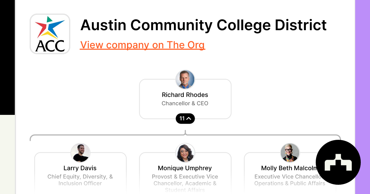 Austin Community College District