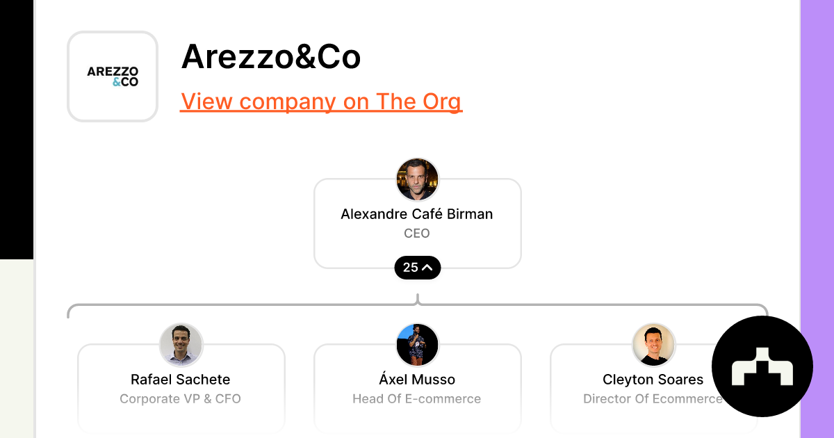 Arezzo Co Org Chart Teams Culture Jobs The Org