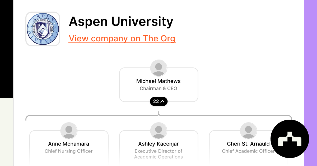 Aspen University The Org