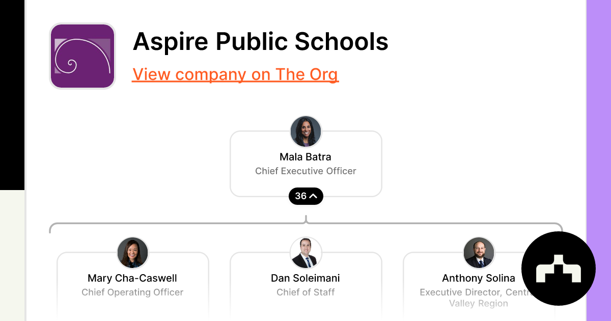 Aspire Public Schools Org Chart Teams Culture Jobs The Org