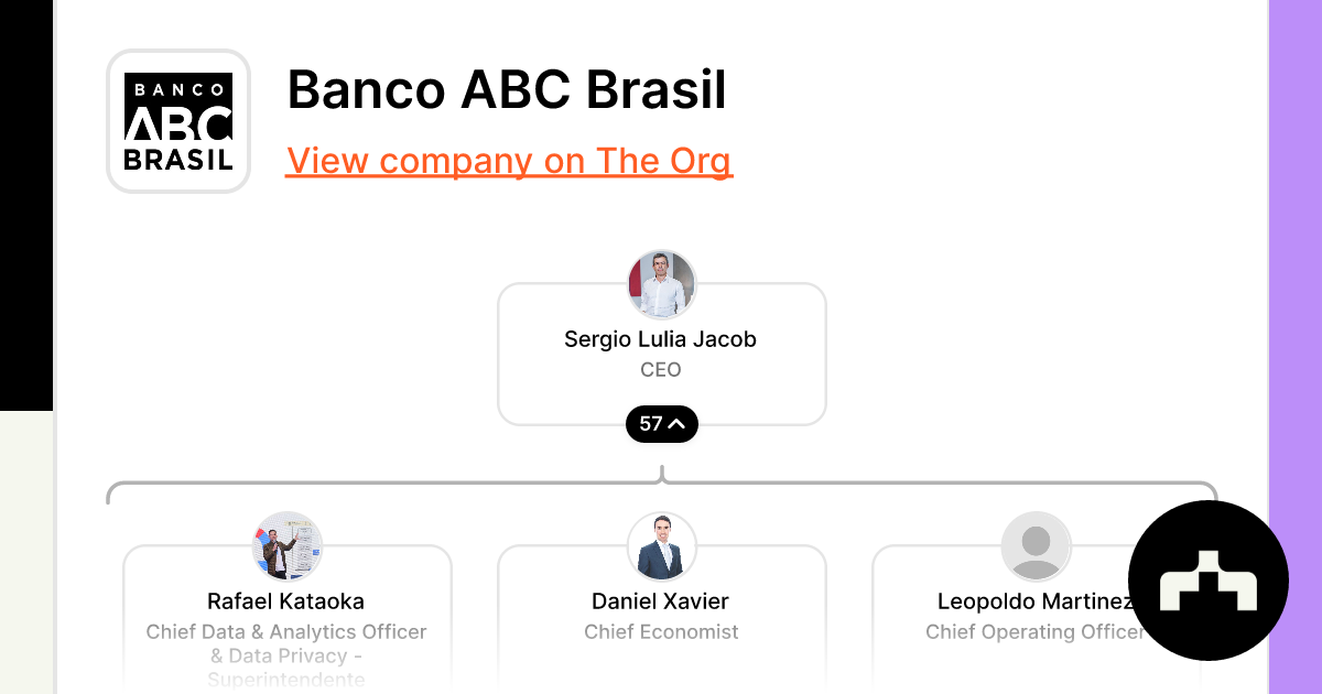 Banco ABC Brasil - Org Chart, Teams, Culture & Jobs