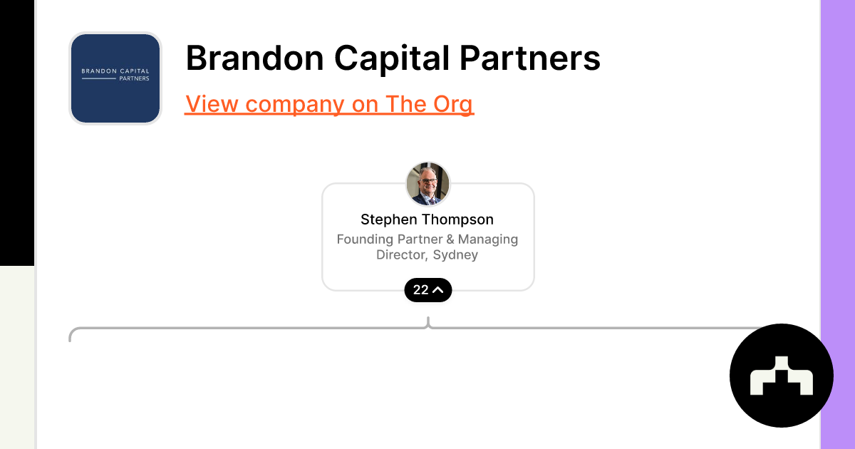 Brandon Capital Partners