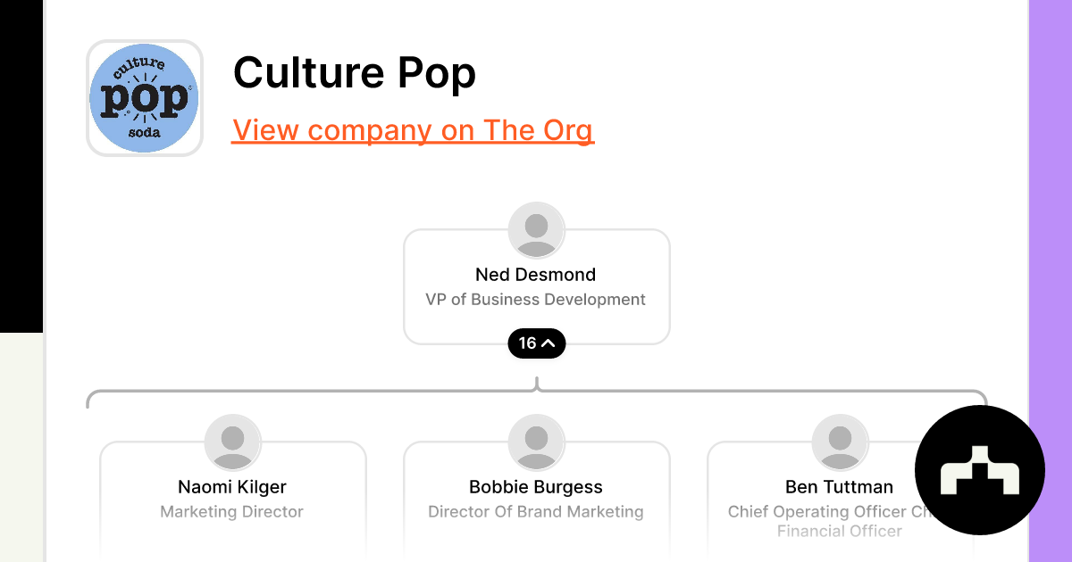 Neiman Marcus Group - Org Chart, Teams, Culture & Jobs