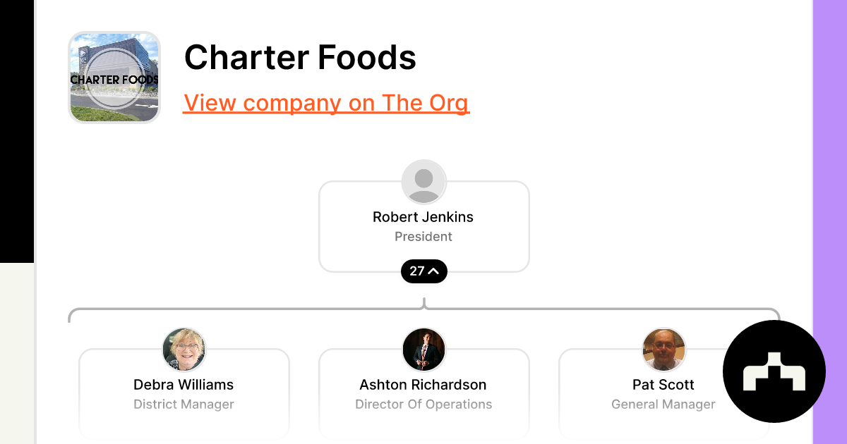 Charter Foods The Org