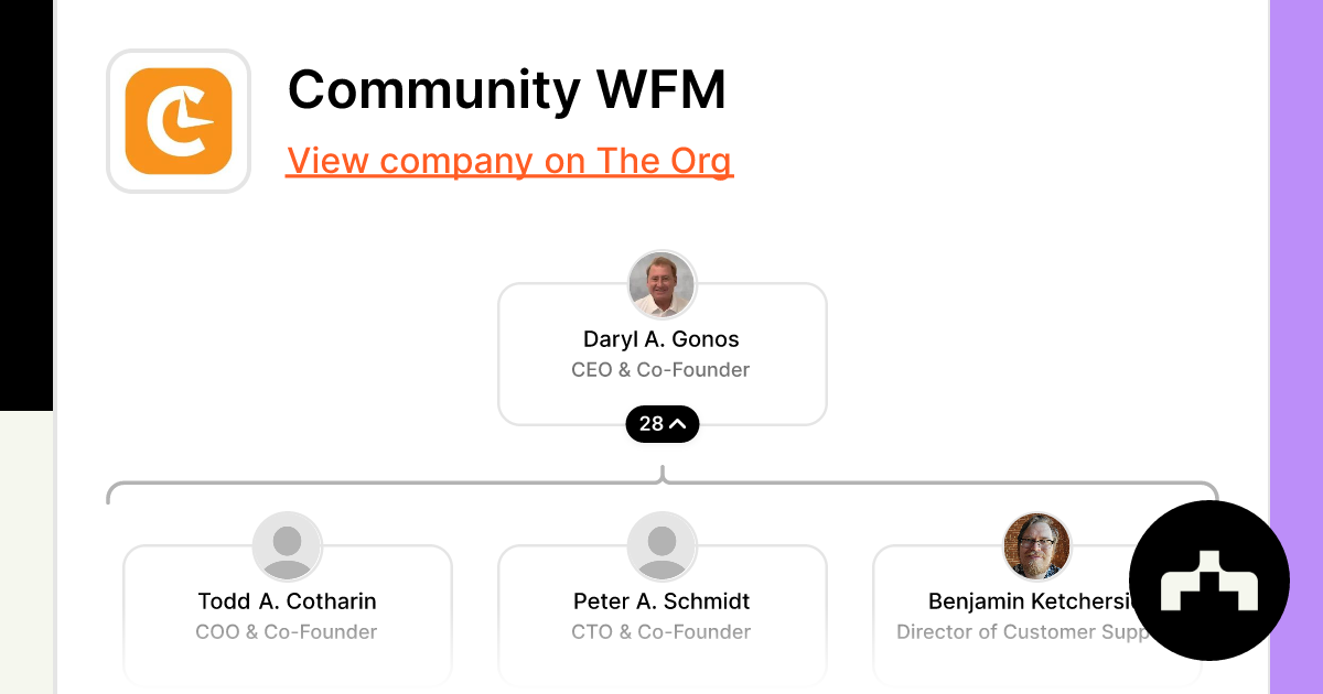 WFMA AGENCY - Org Chart, Teams, Culture & Jobs