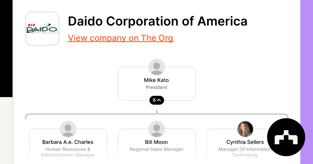 Daido Corporation U.S.A.