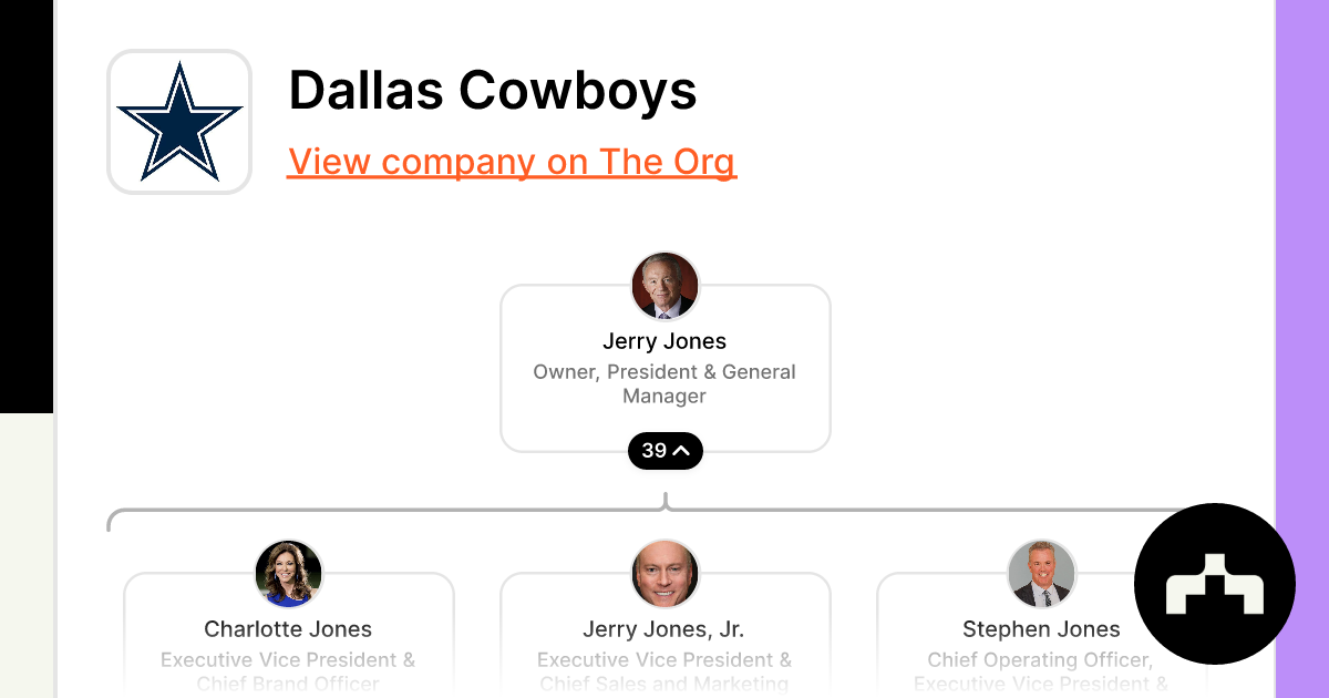 Dallas Cowboys Jobs, Employment