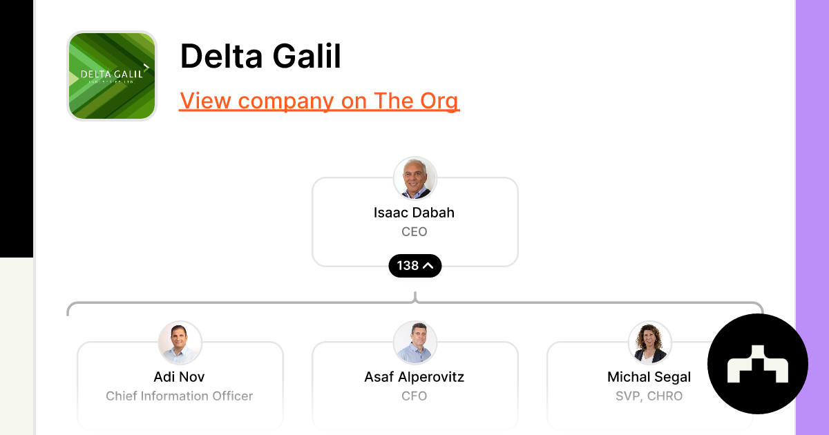 Delta Galil - Org Chart, Teams, Culture & Jobs
