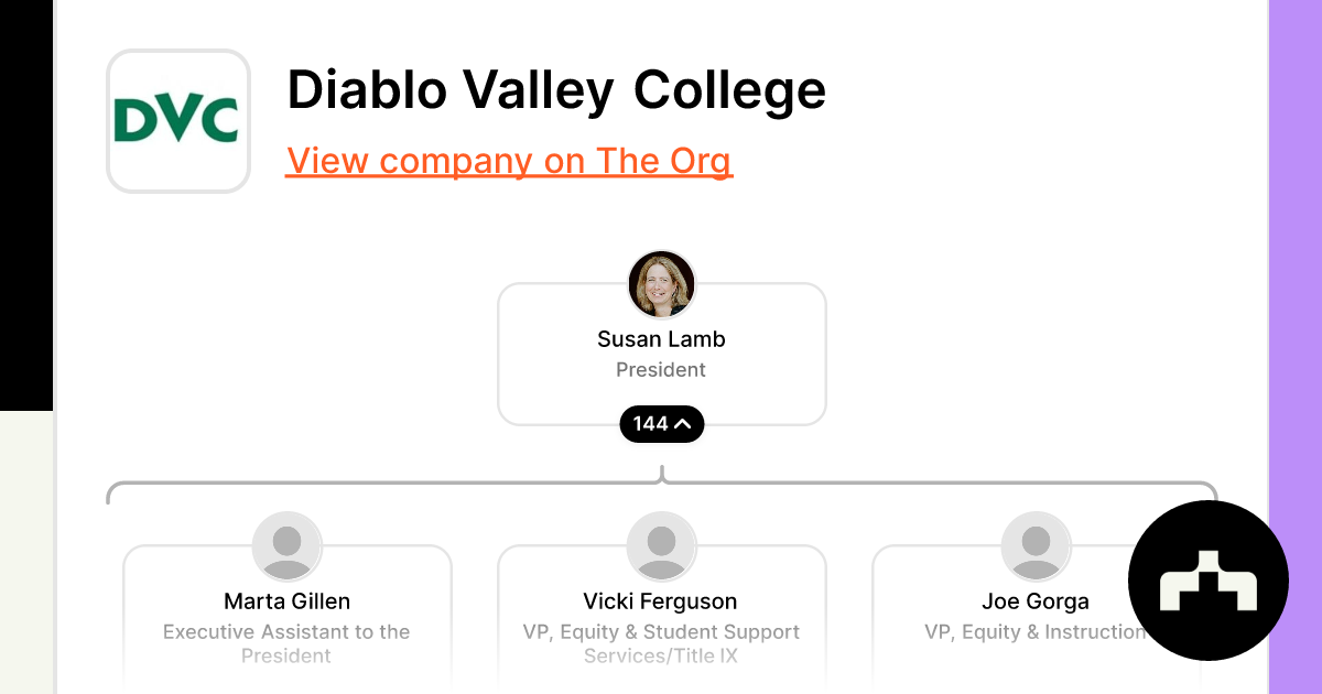 Diablo Valley College The Org