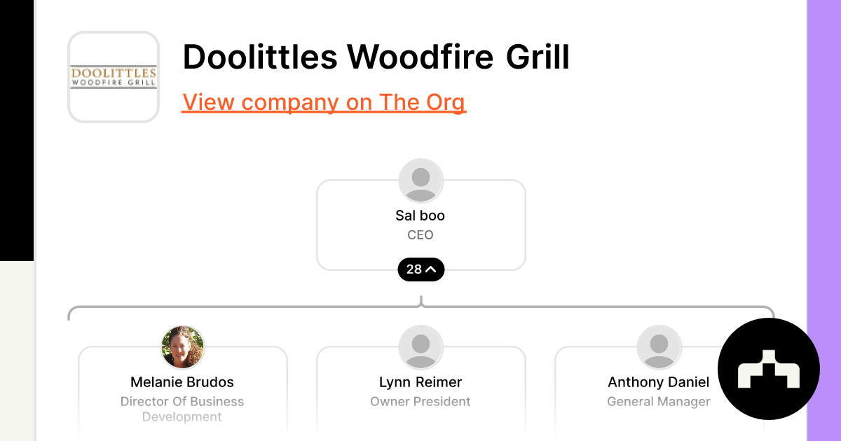 https://theorg.com/api/og/org?data=JTdCJTIybmFtZSUyMiUzQSUyMkRvb2xpdHRsZXMlMjBXb29kZmlyZSUyMEdyaWxsJTIyJTJDJTIyaW1hZ2VTcmMlMjIlM0ElMjJodHRwcyUzQSUyRiUyRmNkbi50aGVvcmcuY29tJTJGMDkwY2YyODktMmIwYy00ODJjLWJhODUtN2ZjNGVhZTJiNTA0X3NtYWxsLmpwZyUyMiUyQyUyMnBlb3BsZSUyMiUzQSU1QiU3QiUyMm5hbWUlMjIlM0ElMjJTYWwlMjBib28lMjIlMkMlMjJ0aXRsZSUyMiUzQSUyMkNFTyUyMiUyQyUyMmltYWdlU3JjJTIyJTNBbnVsbCUyQyUyMmNoaWxkQ291bnQlMjIlM0EyOCU3RCUyQyU3QiUyMm5hbWUlMjIlM0ElMjJNZWxhbmllJTIwQnJ1ZG9zJTIyJTJDJTIydGl0bGUlMjIlM0ElMjJEaXJlY3RvciUyME9mJTIwQnVzaW5lc3MlMjBEZXZlbG9wbWVudCUyMiUyQyUyMmltYWdlU3JjJTIyJTNBJTIyaHR0cHMlM0ElMkYlMkZjZG4udGhlb3JnLmNvbSUyRjEzNmE3Yzk3LTgxYTEtNDA5Yi04NDE2LWM1NDQzMzlmMGVkMF9zbWFsbC5qcGclMjIlMkMlMjJjaGlsZENvdW50JTIyJTNBMiU3RCUyQyU3QiUyMm5hbWUlMjIlM0ElMjJMeW5uJTIwUmVpbWVyJTIyJTJDJTIydGl0bGUlMjIlM0ElMjJPd25lciUyMFByZXNpZGVudCUyMiUyQyUyMmltYWdlU3JjJTIyJTNBbnVsbCUyQyUyMmNoaWxkQ291bnQlMjIlM0EyJTdEJTJDJTdCJTIybmFtZSUyMiUzQSUyMkFudGhvbnklMjBEYW5pZWwlMjIlMkMlMjJ0aXRsZSUyMiUzQSUyMkdlbmVyYWwlMjBNYW5hZ2VyJTIyJTJDJTIyaW1hZ2VTcmMlMjIlM0FudWxsJTJDJTIyY2hpbGRDb3VudCUyMiUzQTclN0QlNUQlN0Q=&slug=doolittles-woodfire-grill
