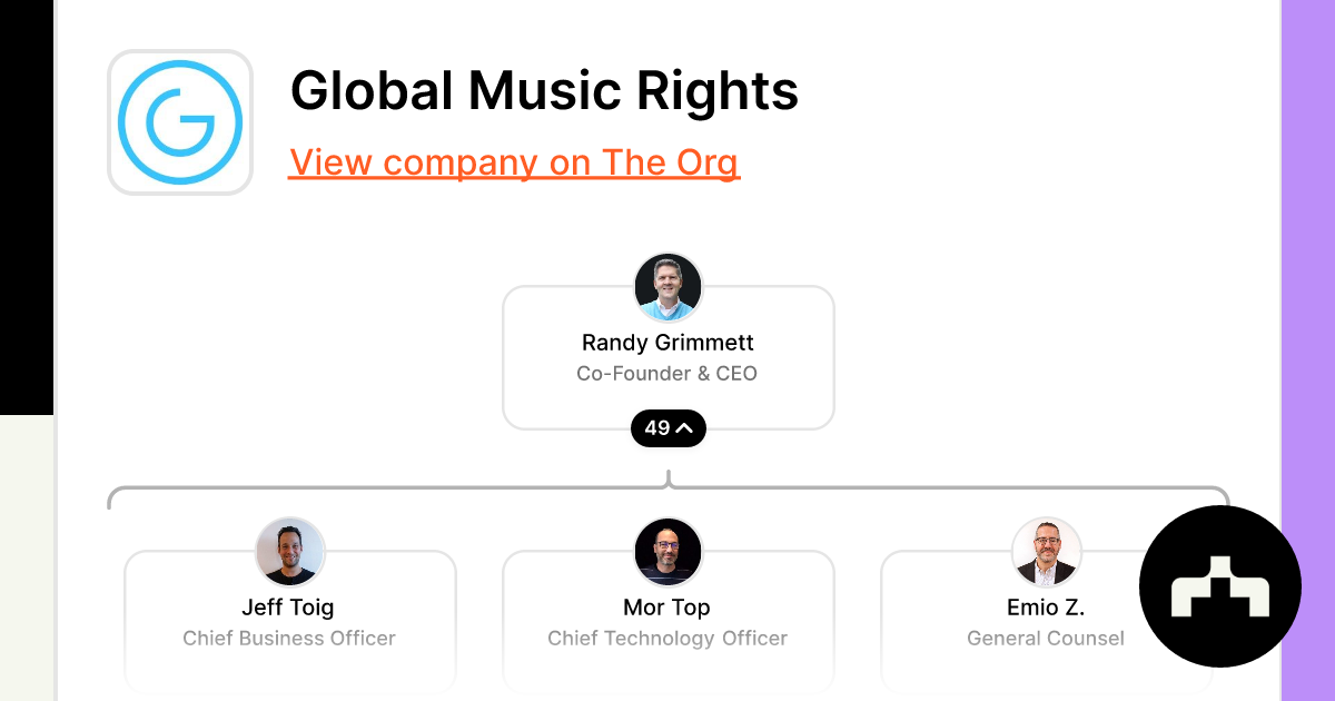 Global Music Rights