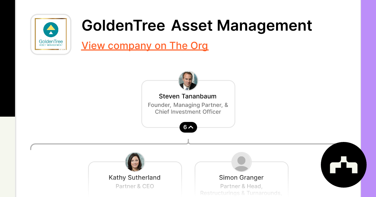 GoldenTree Asset Management - Org Chart, Teams, Culture & Jobs