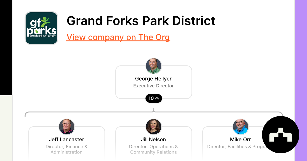 Parks - Grand Forks Park District
