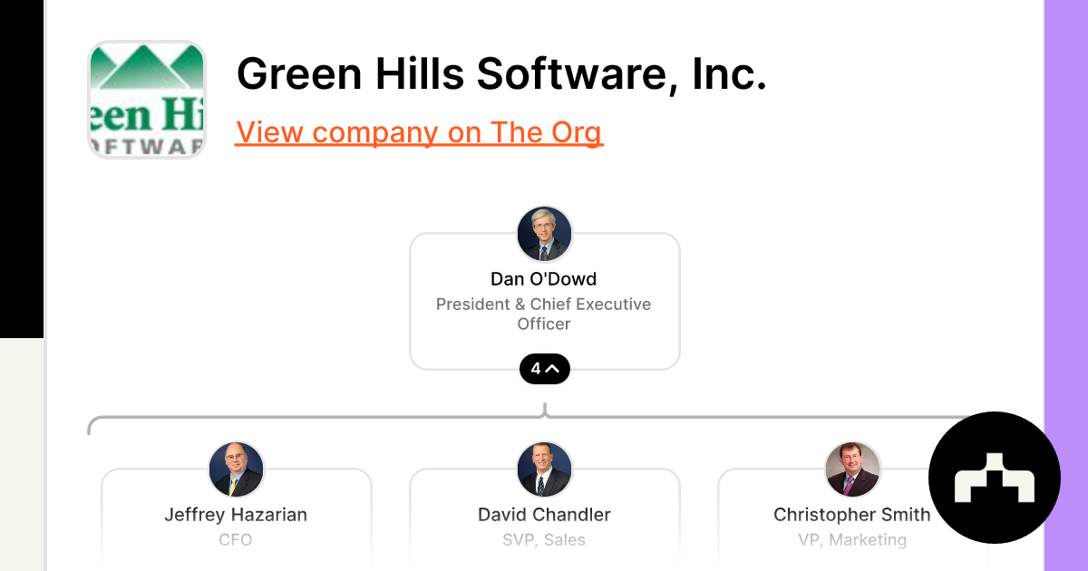 Green Hills Software: Management Team