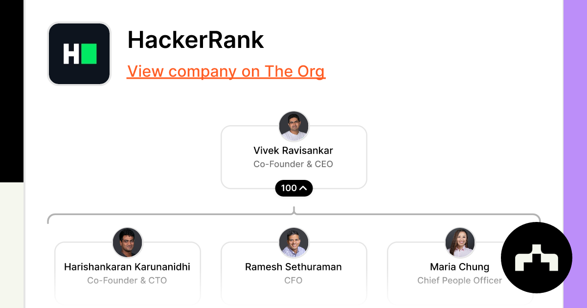 HackerRank Org Chart, Teams, Culture & Jobs The Org