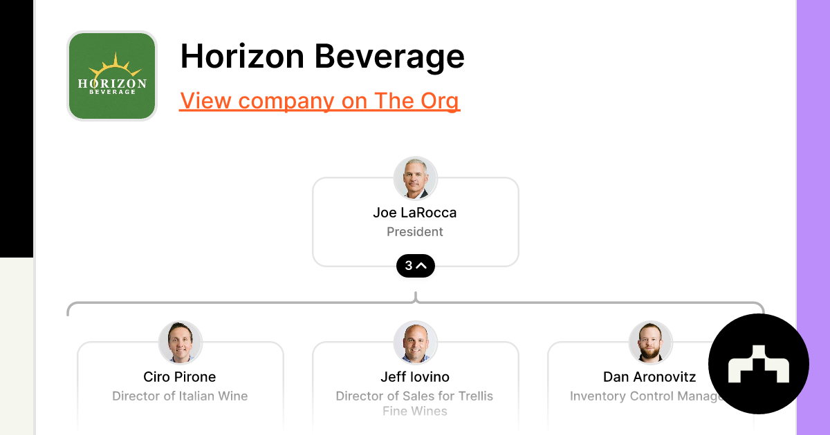 Horizon Beverage Org Chart Teams Culture Jobs The Org