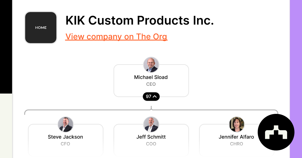 Kik Custom Products Photos, Images and Pictures