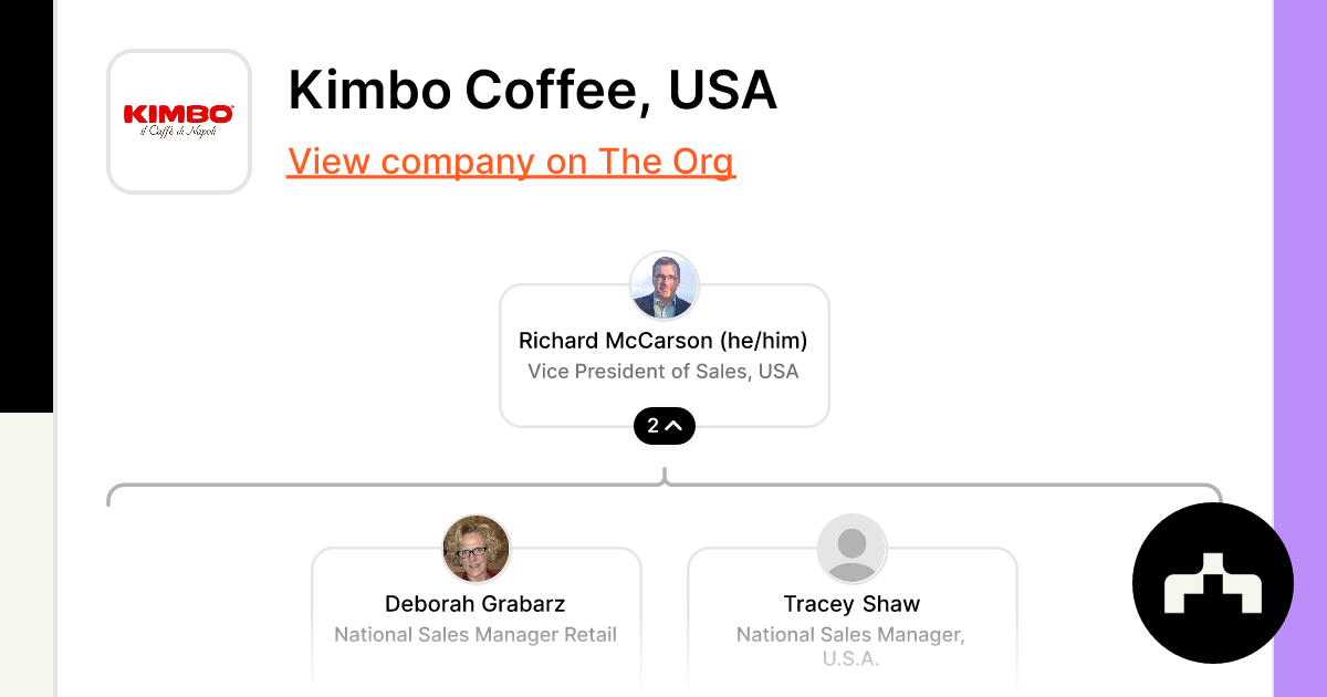 Kimbo USA – Kimbo Coffee USA