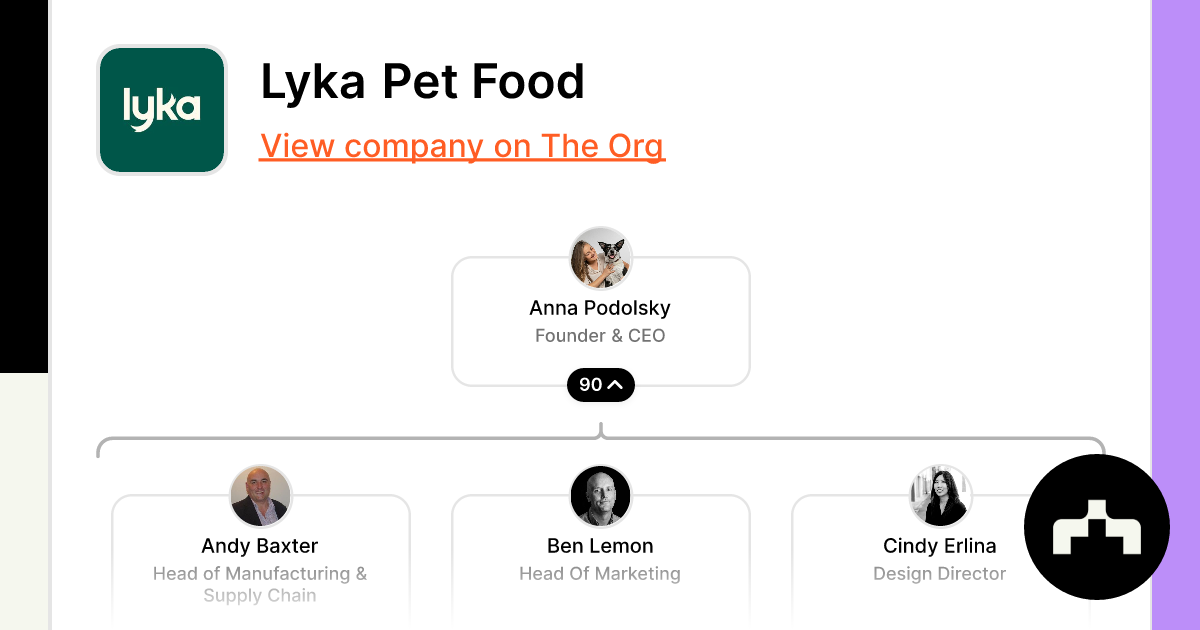 Lyka Pet Food Org Chart, Teams, Culture & Jobs The Org