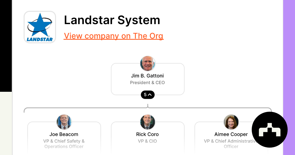 Landstar System Careers