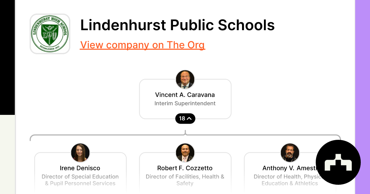 Lindenhurst Public Schools Org Chart Teams Culture Jobs