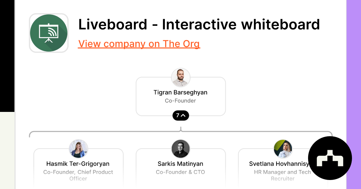 Liveboard interactive store whiteboard