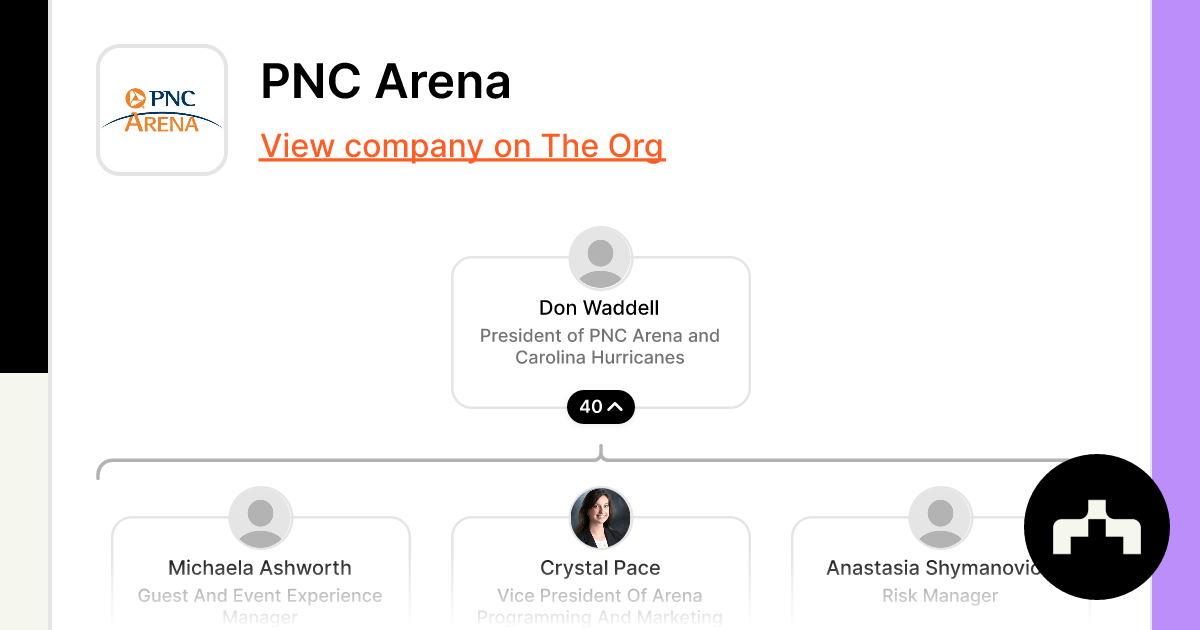 PNC Arena Org Chart, Teams, Culture & Jobs The Org