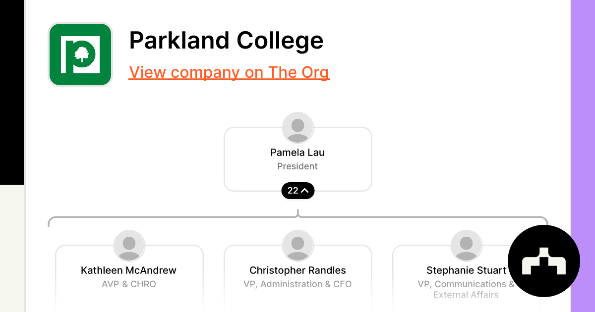 Parkland College The Org