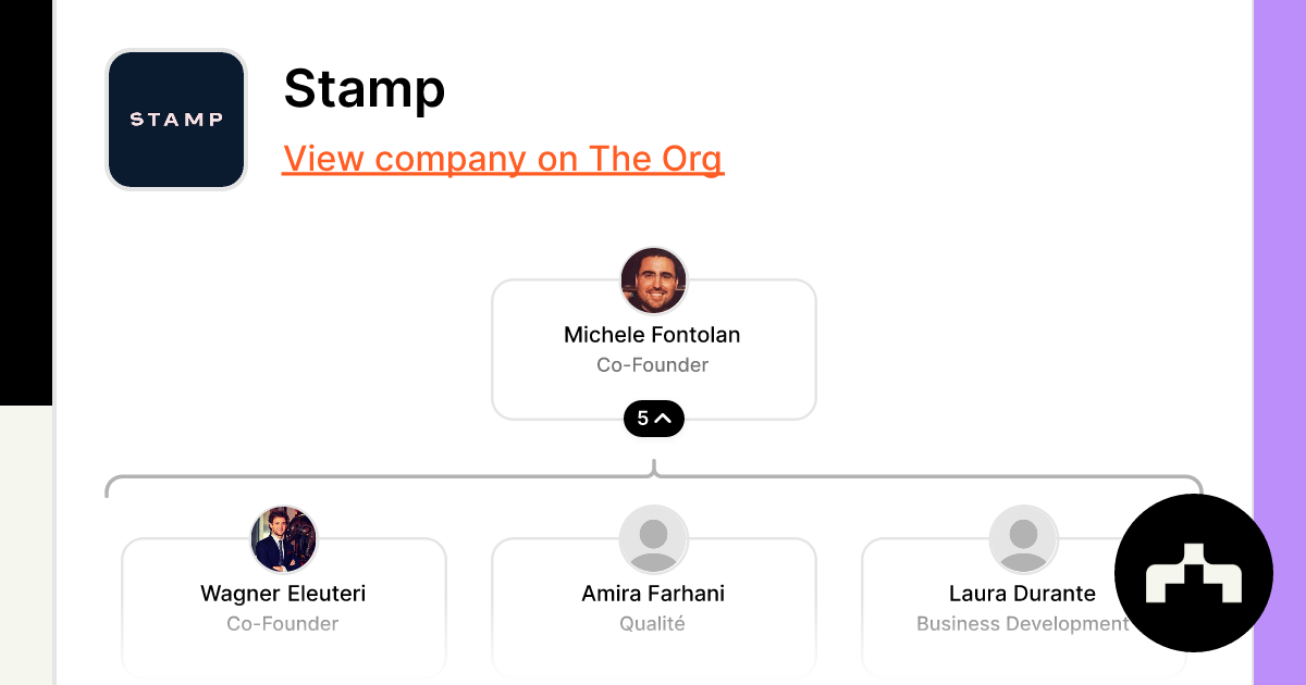 Stamp Org Chart Teams Culture Jobs The Org