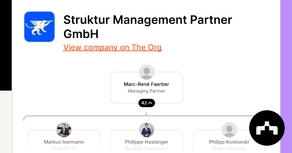 Struktur Management Partner Gmbh Org Chart Teams Culture And Jobs The Org 