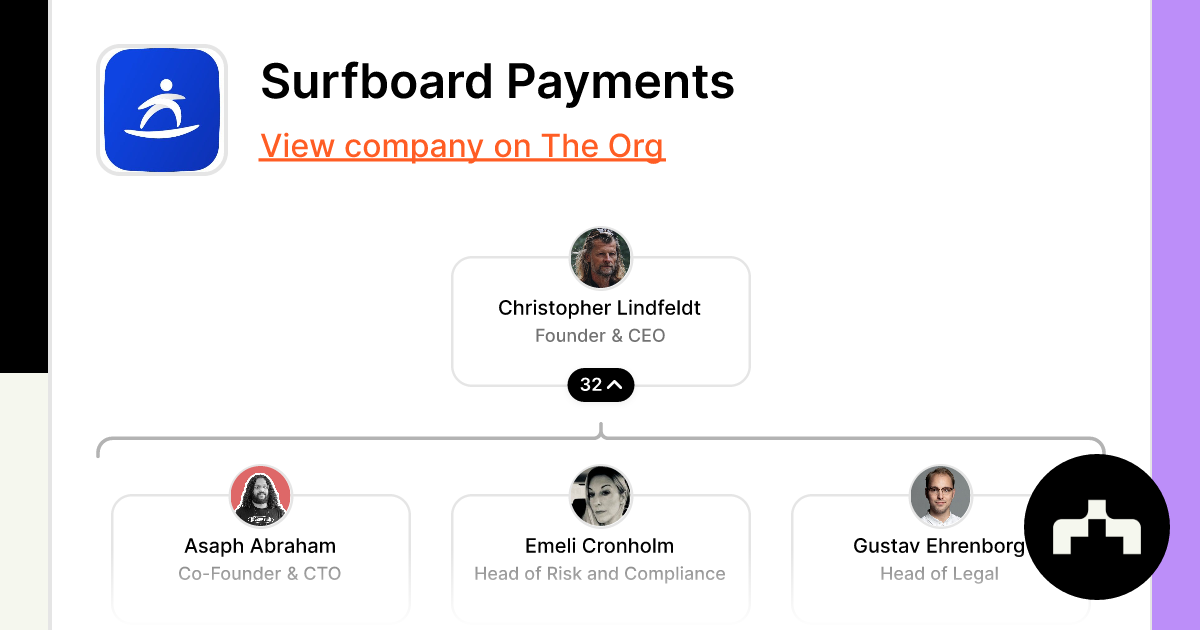 Surfboard payments 2024