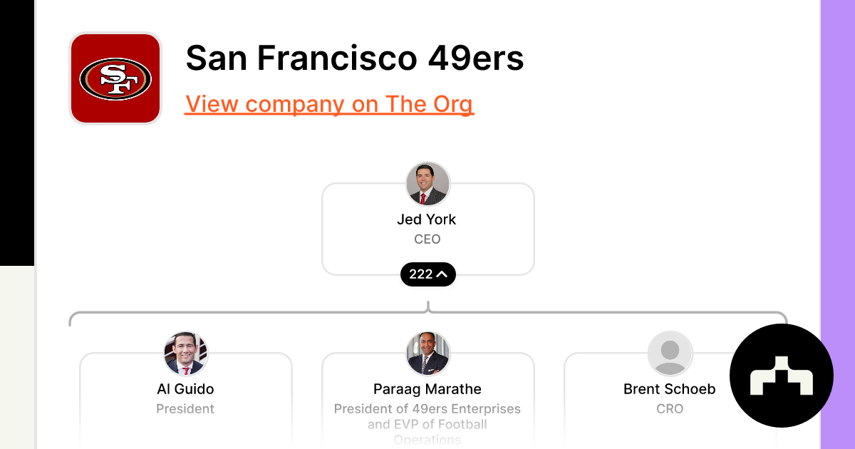 Working At San Francisco 49ers: Company Overview and Culture - Zippia