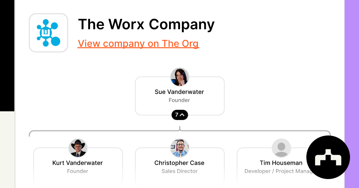 The Worx Company Org Chart Teams Culture Jobs The Org