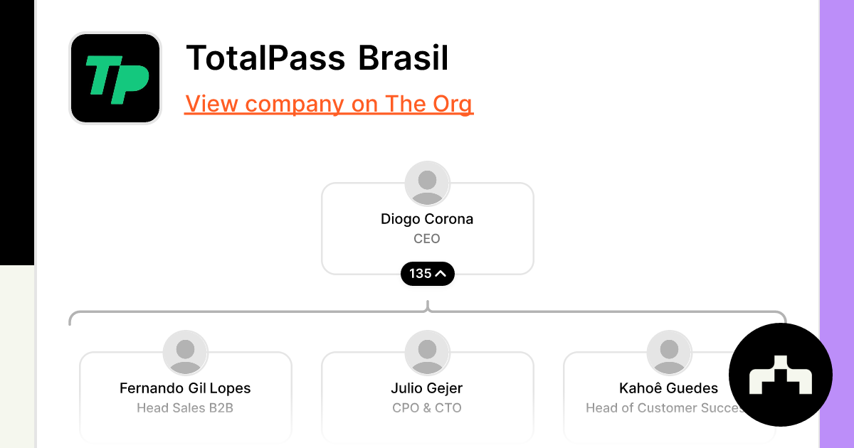 TotalPass – Fitness Brasil