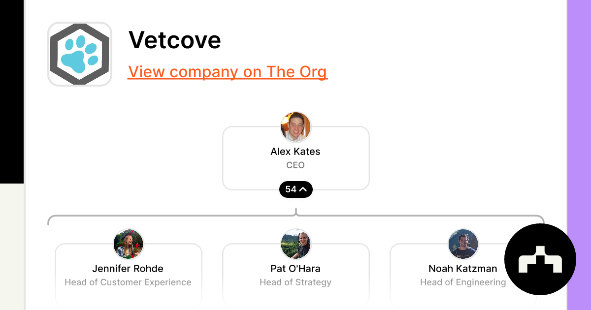 Vetcove - Org Chart, Teams, Culture & Jobs | The Org