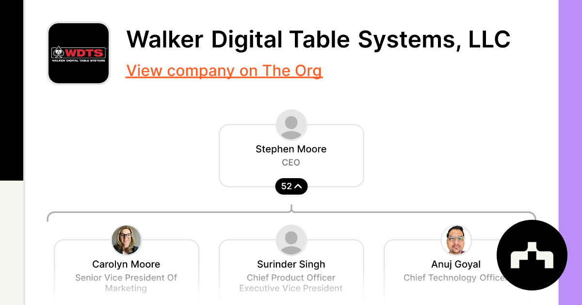 Solutions  Walker Digital Table Systems