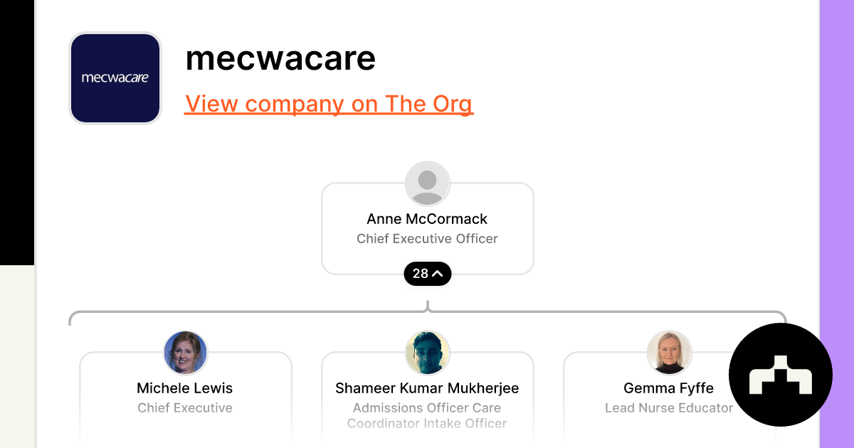 mecwacare Org Chart Teams Culture Jobs The Org